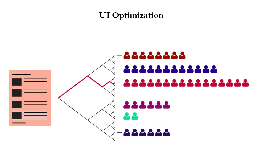 ui optimization techniques